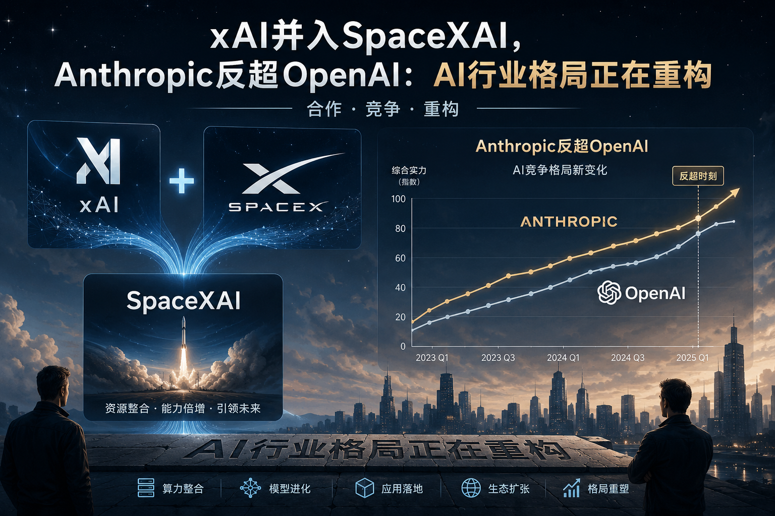 xAI并入SpaceXAI，Anthropic反超OpenAI：AI行业格局正在重构