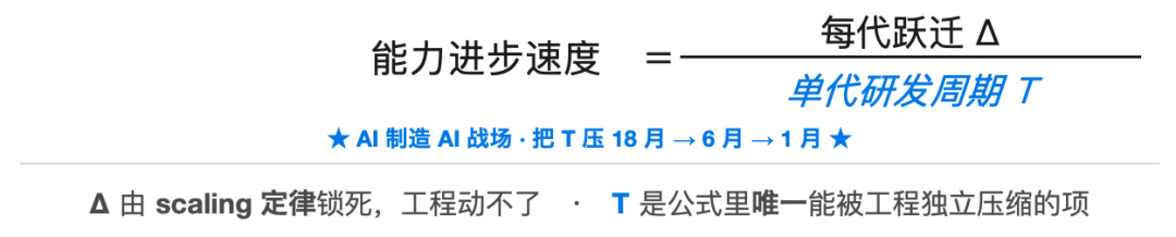 全球首个“AI写AI训练框架”出现:面壁正在用AI重写国产算力软件生态
