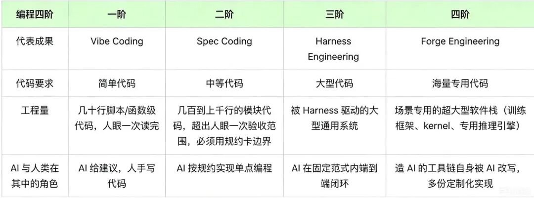 全球首个“AI写AI训练框架”出现:面壁正在用AI重写国产算力软件生态